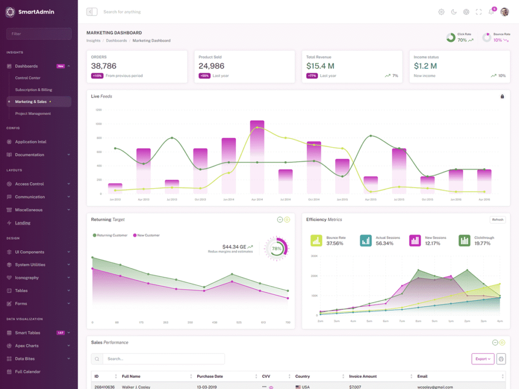 WrapBootstrap SmartAdmin
